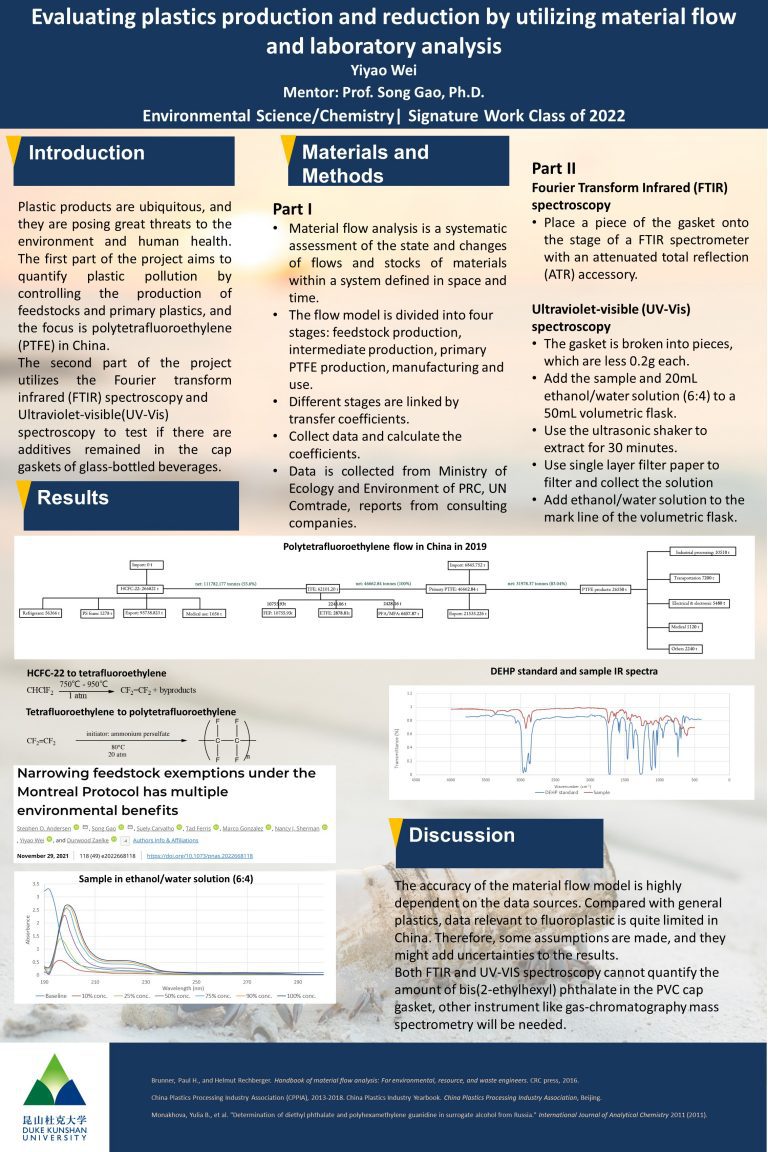 Evaluating Plastics Production and Reduction by Utilizing Material Flow and Laboratory Analysis