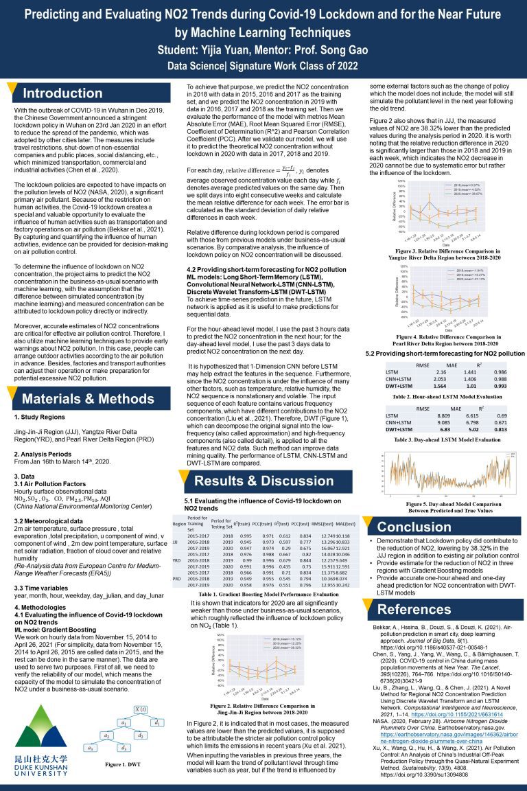 Evaluating the Influence of Covid-19 Lockdown on NO2 Trends and Providing Short-Term Forecasting for NO2 Pollution