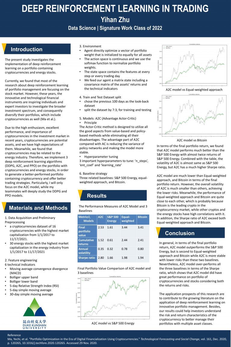 Deep Reinforcement Learning in Trading