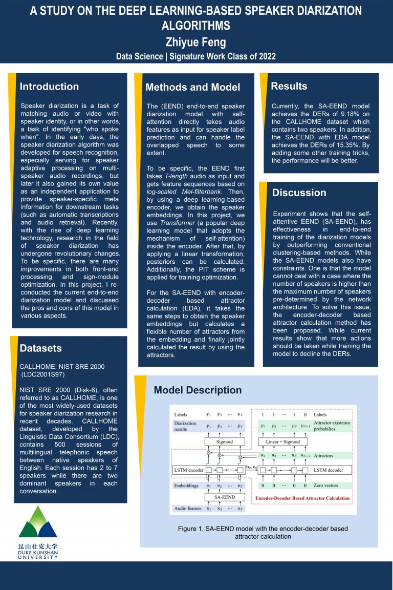 A Study on The Deep Learning-Based Speaker Diarization Algorithms