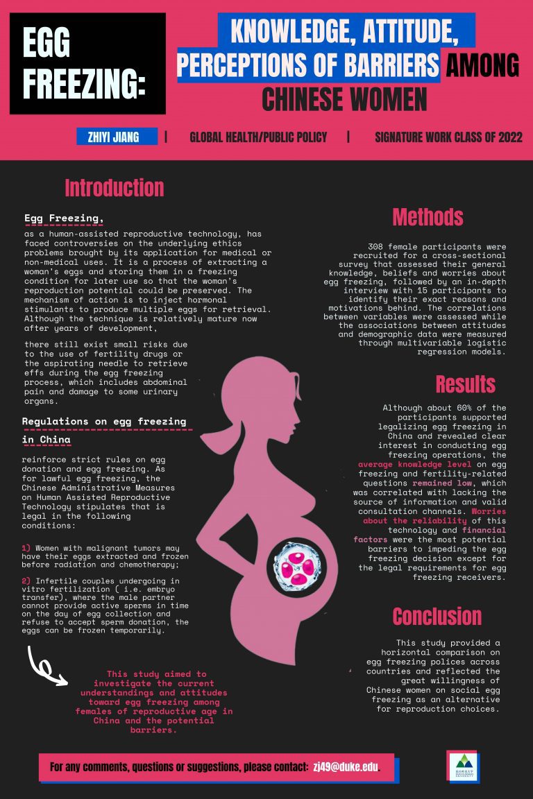 Egg Freezing: The Knowledge, Attitude, and perceptions of barriers among Chinese Women