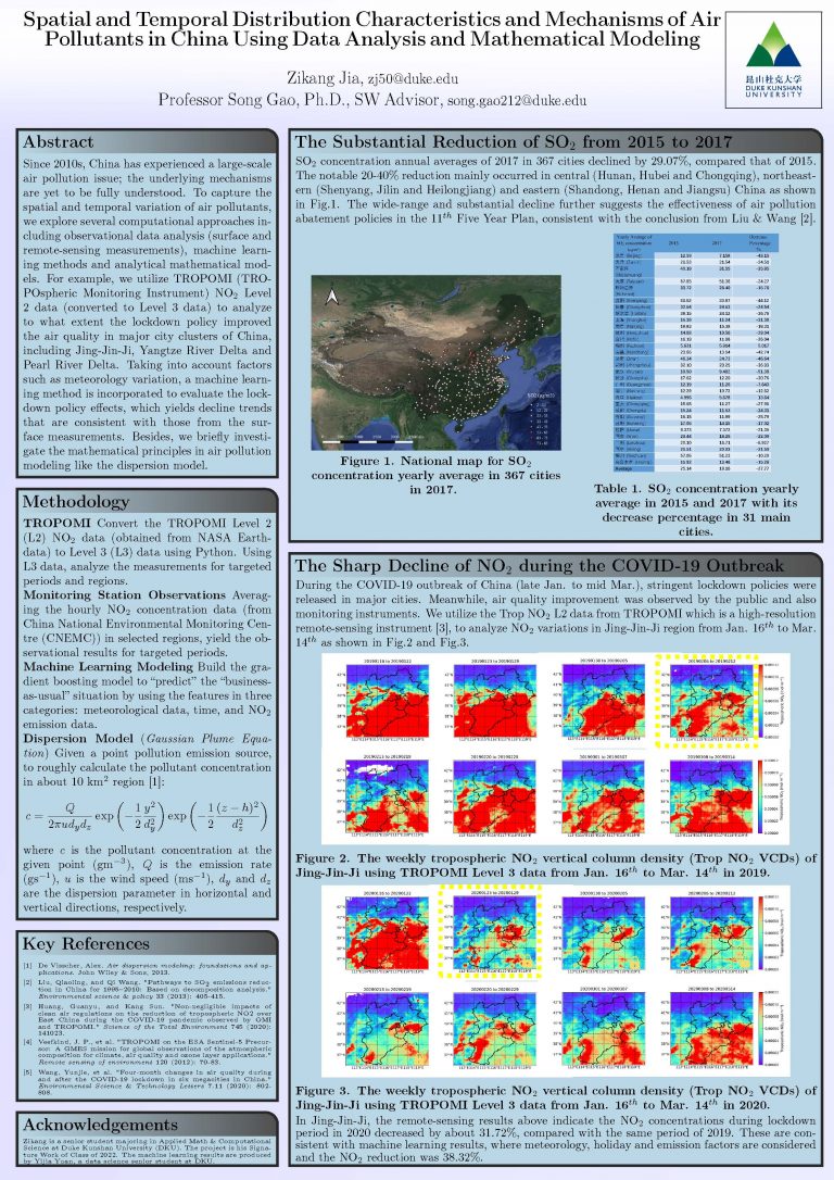 Spatial and Temporal Distribution Characteristics and Mechanisms of air pollutants in China Using Mathematical Modeling and Big Data Analysis.