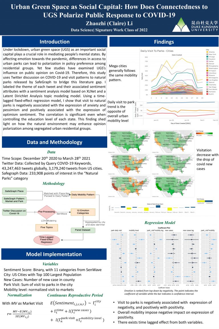 Urban Green Space as Social Capital: How Does Connectedness to UGS Polarize Public Response to COVID-19