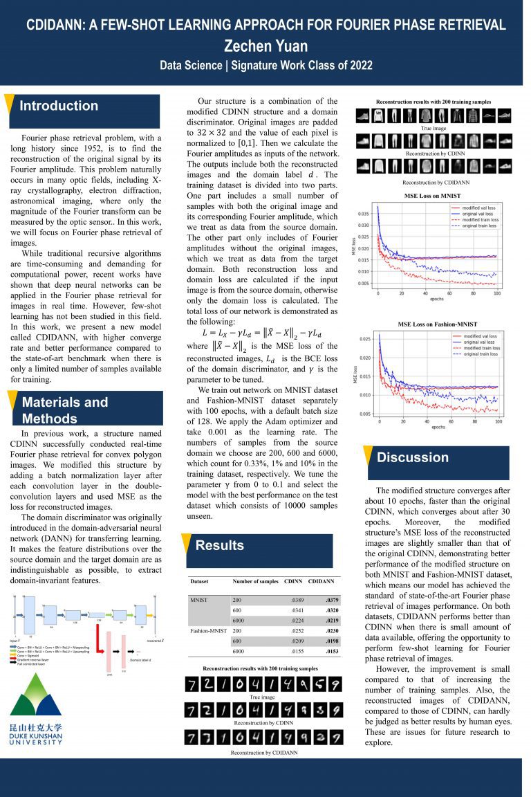 CDIDANN: A Few-shot Learning approach for Fourier Phase Retrieval