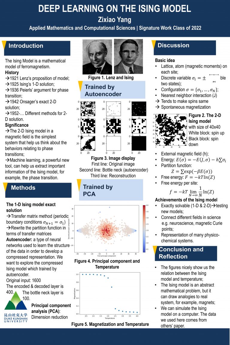 Deep Learning on the Ising Model