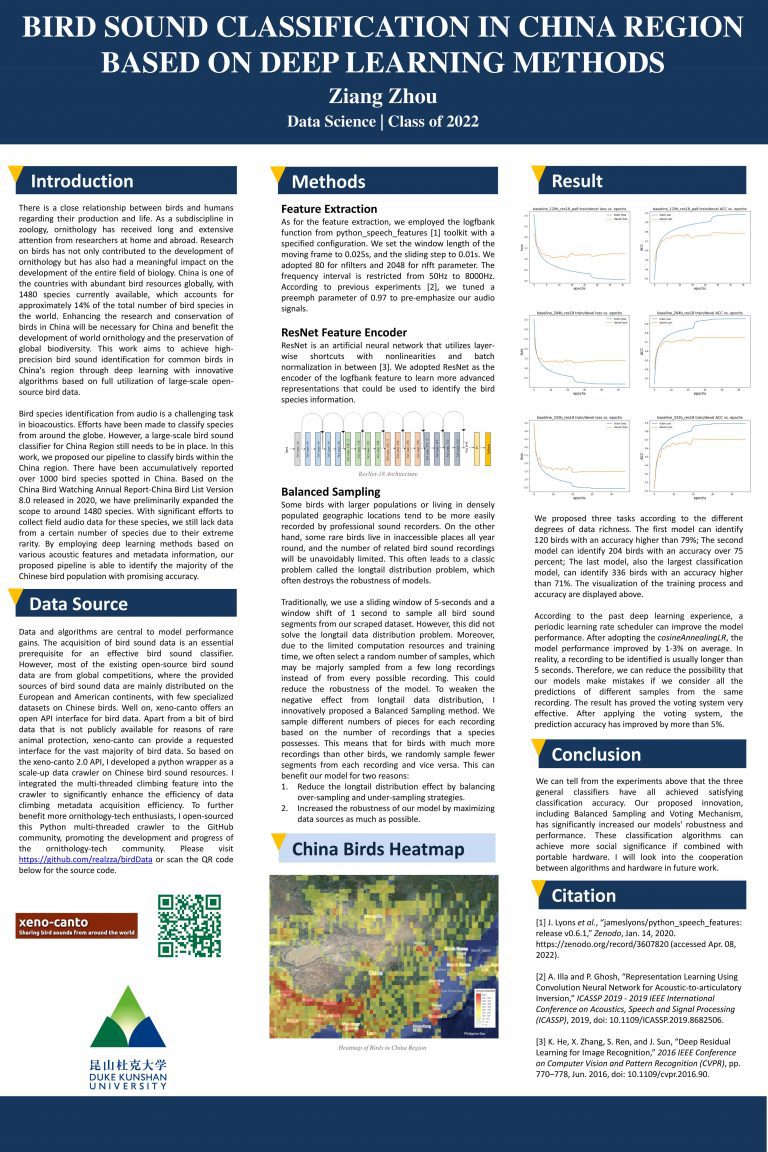 Bird Sound Classification in China Region Based on Deep Learning Methods