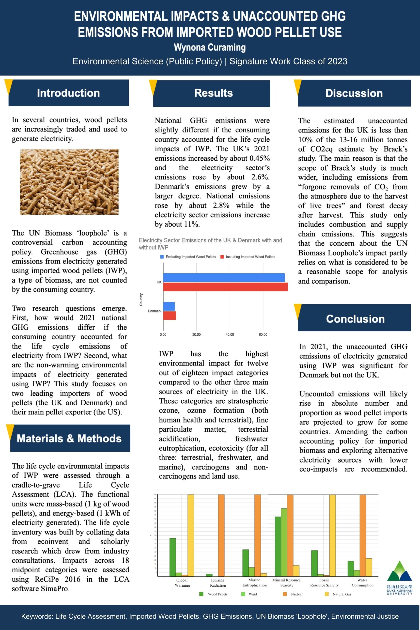Environmental Impacts and Unaccounted Greenhouse Gas Emissions from